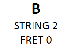 Philip's Learn ALL the Notes on the Guitar Flash Cards