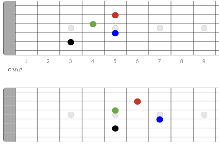 Example of Online Chord Charts