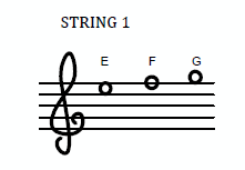 How to Read Music for Guitar - Notes on String 1